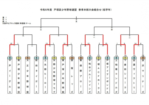 (U4)戸少連春季本部大会1回戦